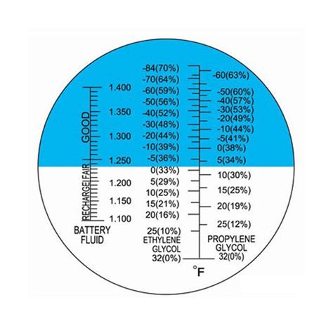 how is a refractometer made|refractometer chart.